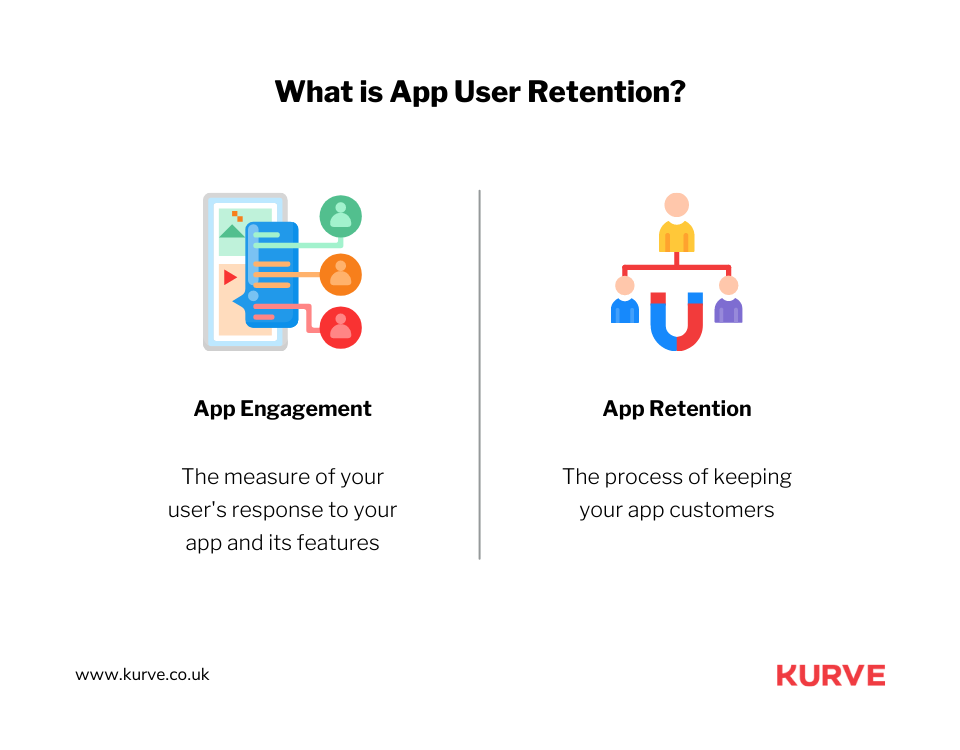 Boost User Retention: Mobile App Engagement 2023 Guide